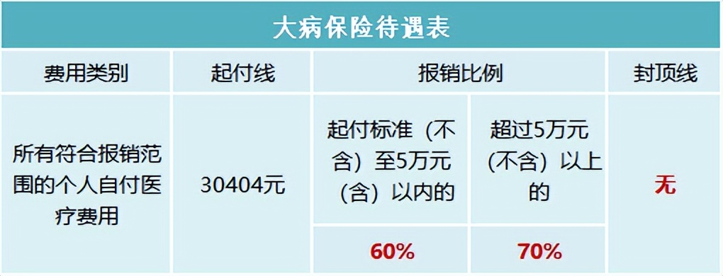2023年大理州居民医保待遇,浙江省2023年退休人员医保待遇