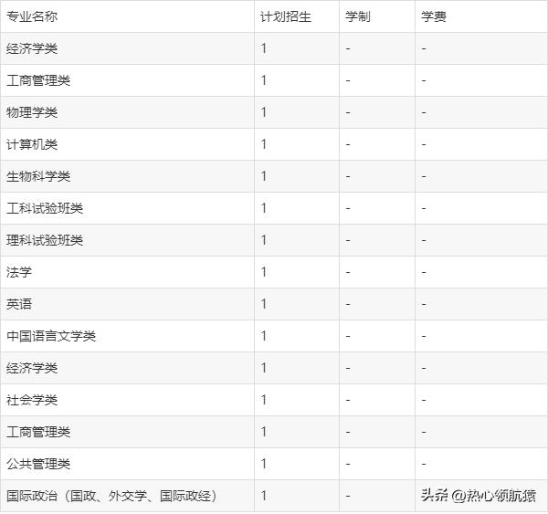 清华北大在青海省录取了多少人,北大清华录取分数线青海