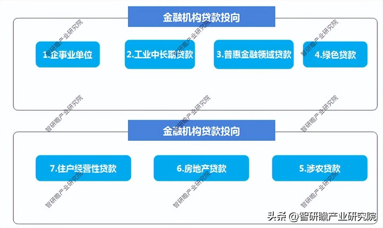 中国供应链金融生态调研报告2023,供应链金融经济分析报告