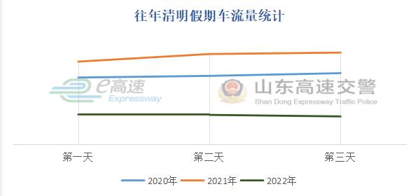 清明小长假这份出行提示请收好,清明假期出行小贴士
