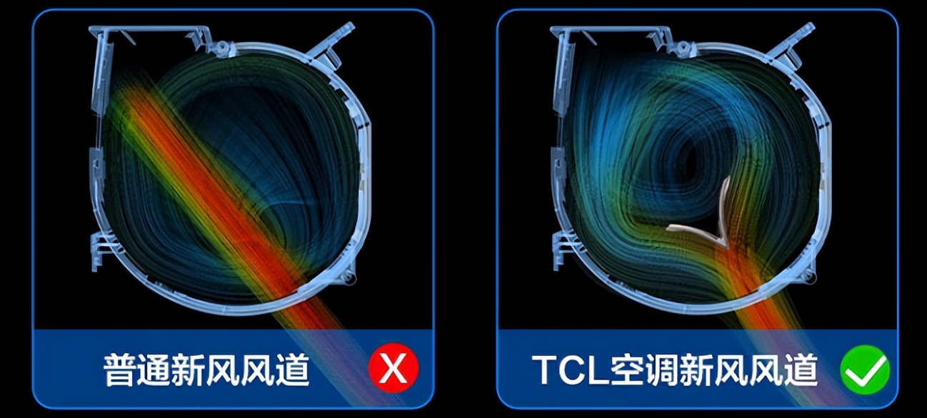 tcl空调怎么最节能,tcl空调五一新风空调焕新季
