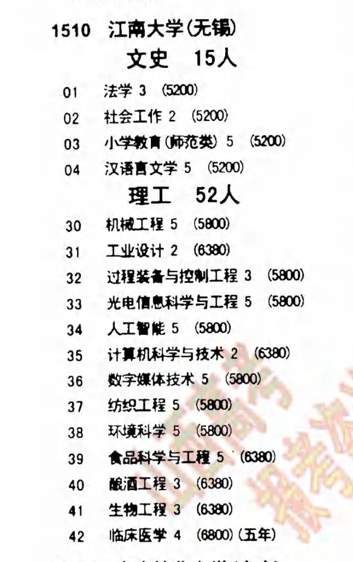 一所录取分数线不高但是学科评估却拥有两个A+一个A-的江南大学