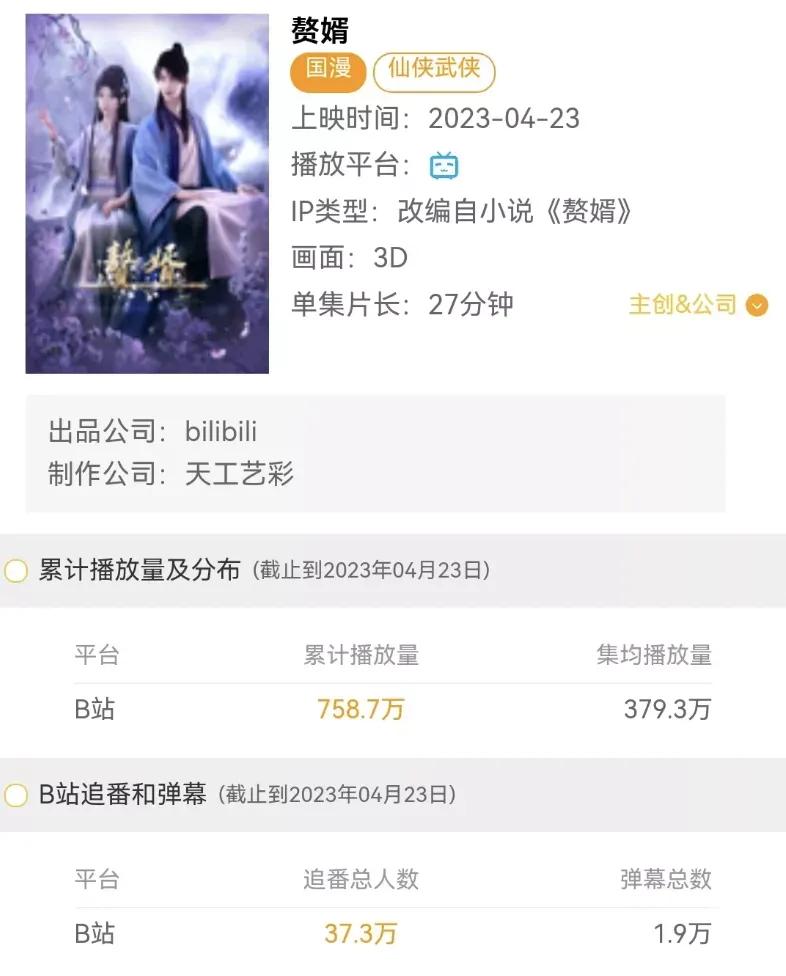 因不满跳舞断更某读者将其与余华进行比较，番茄目前日活超四千万