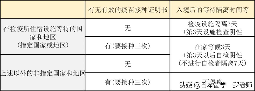 2020年7月份入境日本流程,第三国转机需要签证吗