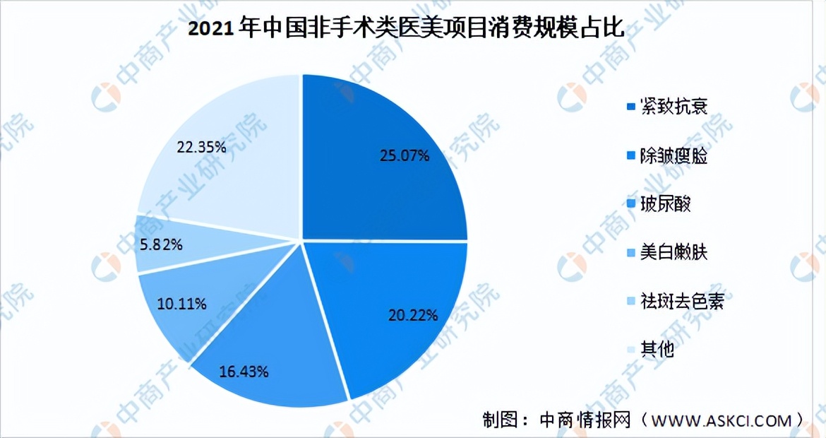 医美龙头爱美客市场占有率,聚焦行业发展趋势