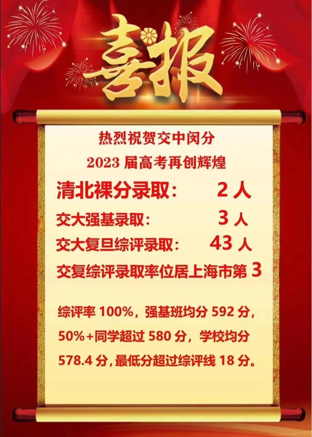 上海各中学高考成绩,上海高考各校成绩2022年11校排名