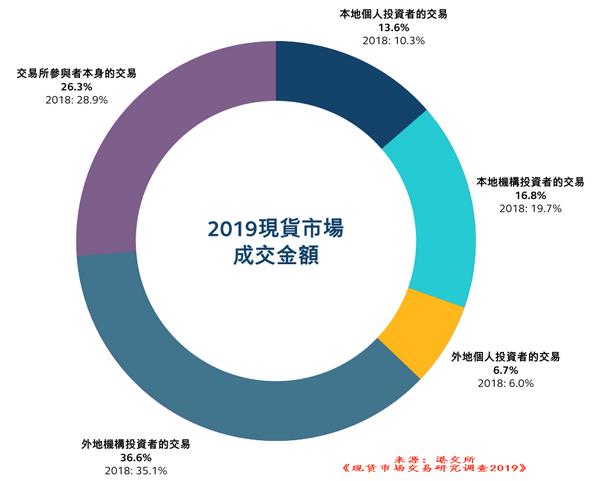 港股和a股每股净资产不一样,为什么a股港股市盈率不一样