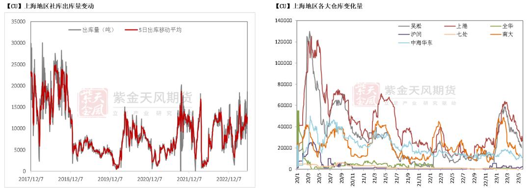 铜期货和现货有基差吗,铜基合金分析