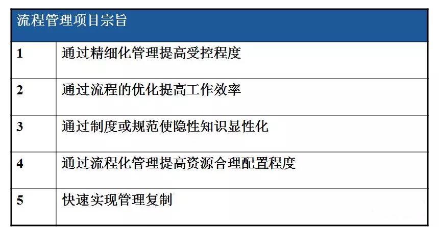 如何绘制清晰的流程图,高效学习流程图