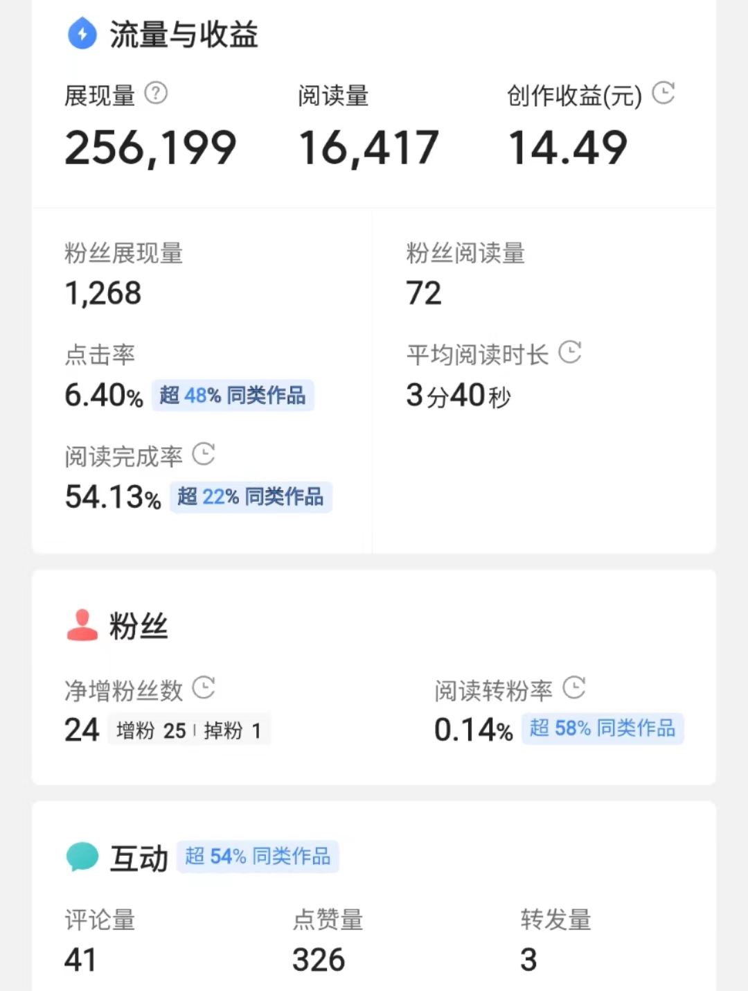 我在头条搞创作，从一分钱到一百元的历程