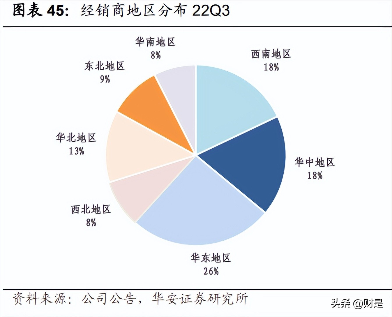 天味食品的未来十年,天味食品最新投资价值