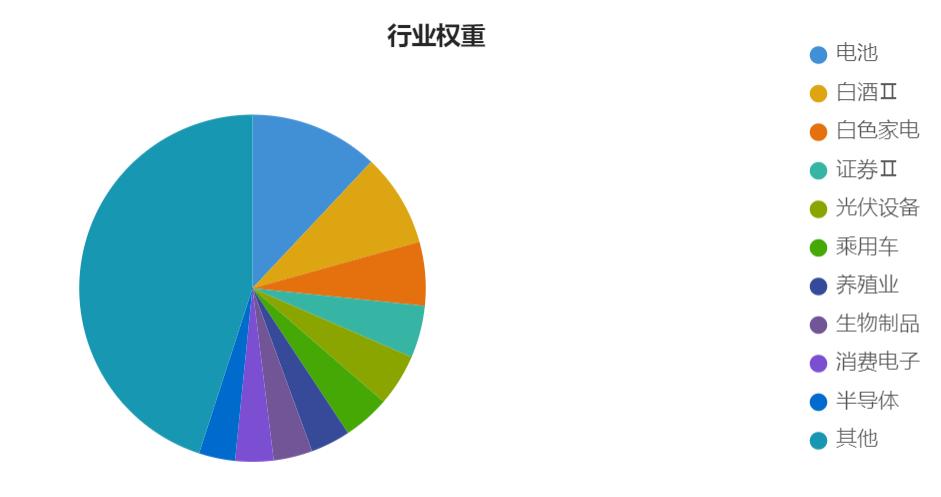 金融期权品种,最新上市的商品期权有哪些
