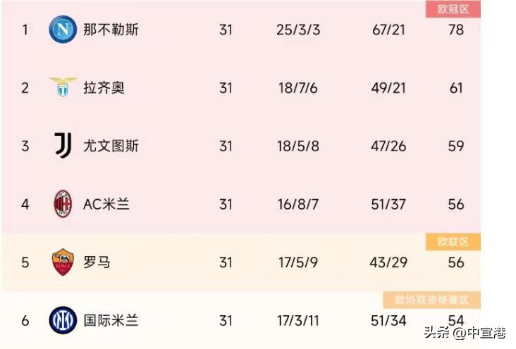 那天晚上，穆里尼奥发现了执教生涯以来，最难的时刻