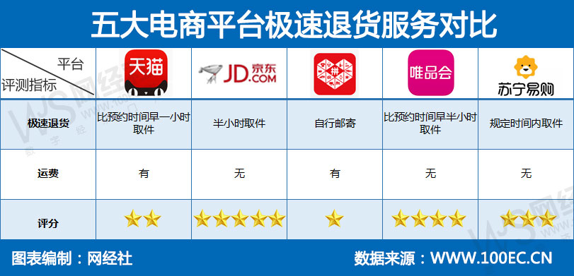 2020京东唯品会双11,双11电商分析