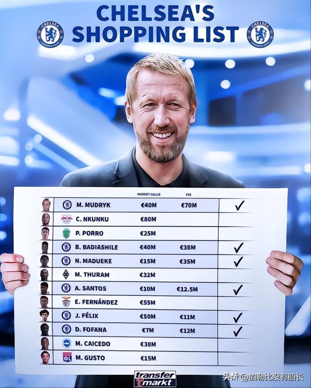 世界足坛,2020足坛冬窗十大最佳引援