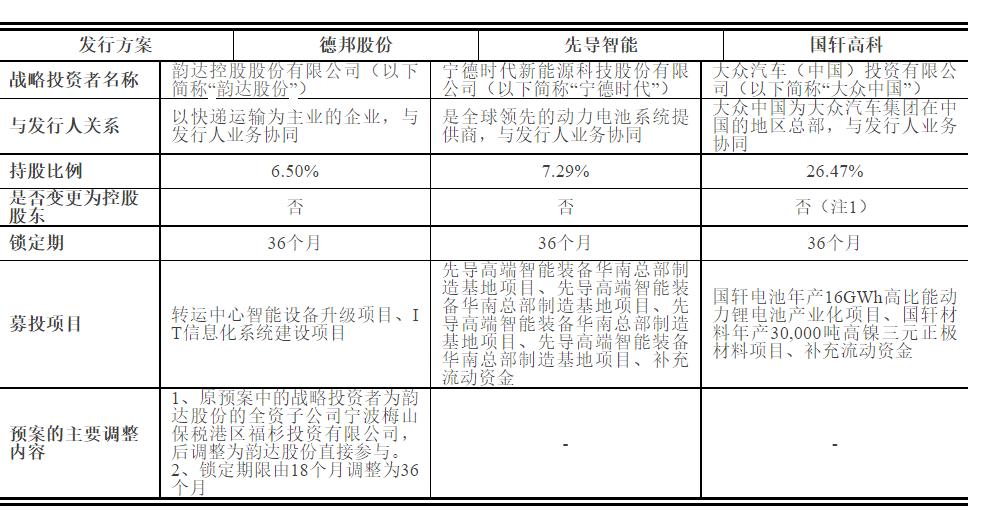 上市公司引进国外战略投资者,上市公司引入战略投资者相关程序