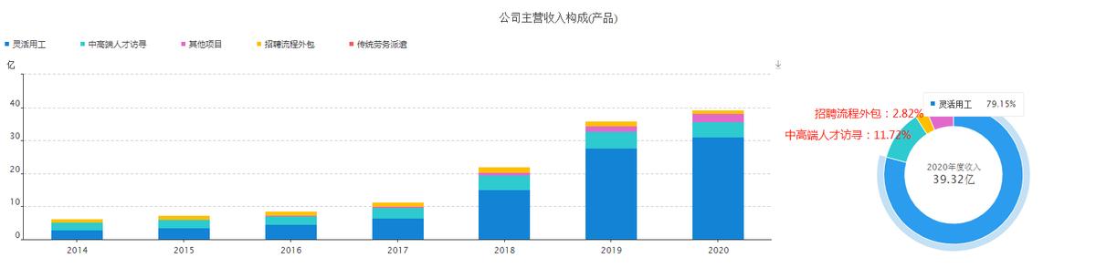 科锐国际股票成交量怎么看,科锐国际的股票价格怎么样