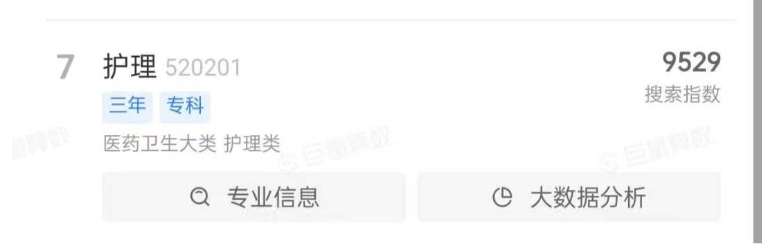 260分能上西安外事学院,高考分数515想学医