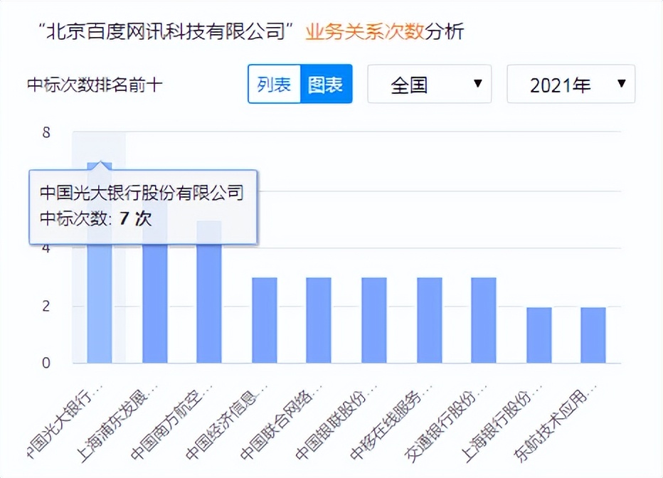 北京百度网讯科技有限公司怎样,北京百度网讯科技有限公司扣30元
