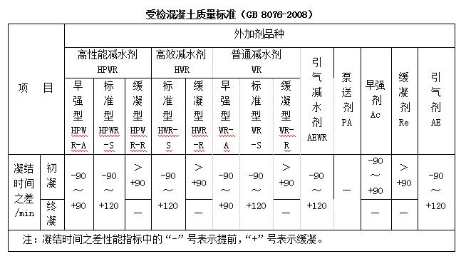 混凝土外加剂凝结时间测定用试针,萘系外加剂混凝土凝结时间长