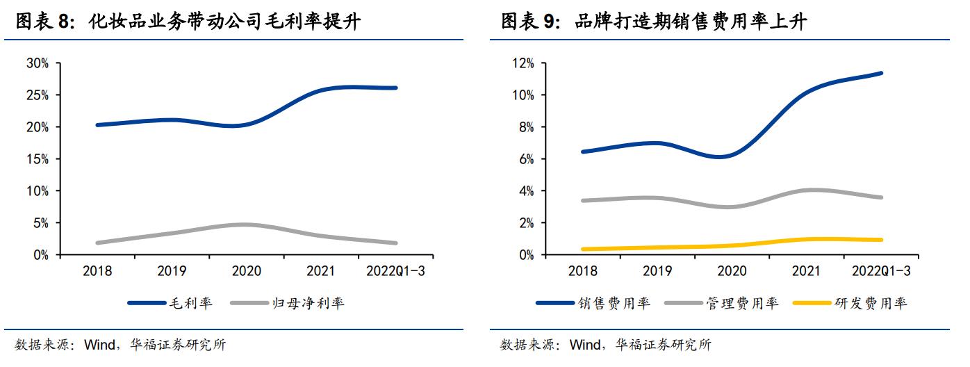 鲁商发展剥离地产后总资产及负债,鲁商发展的经营项目