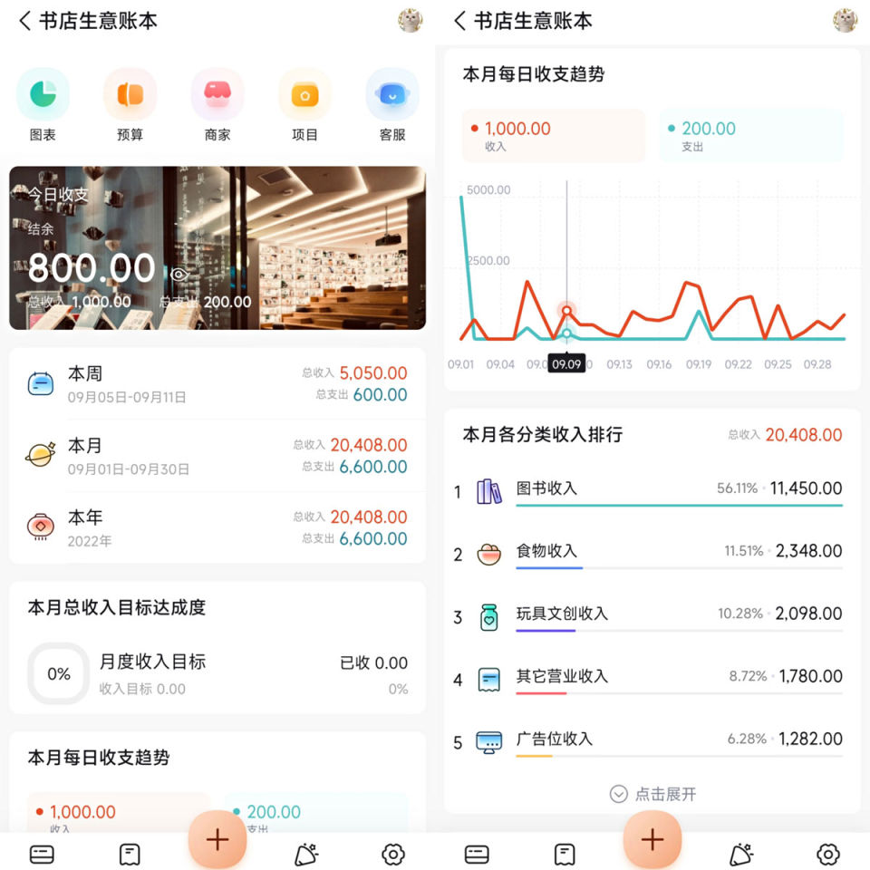 开书店的十大误区,开书店好做吗