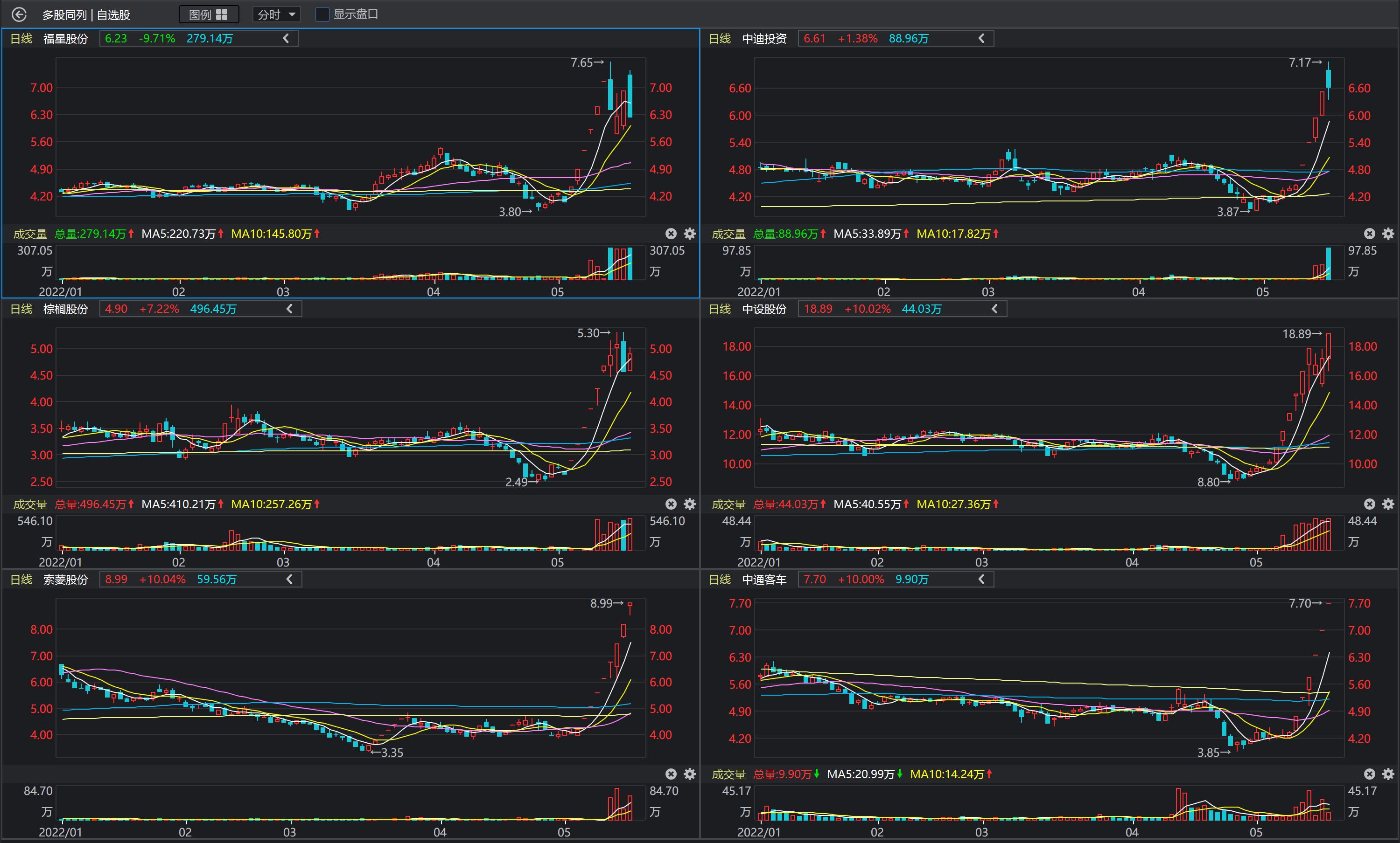 中通客车股票最新走势分析,中通客车股票最新分析报告