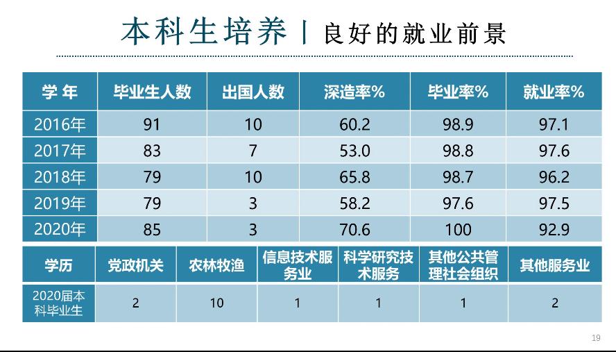 吉林大学动物医学专业好不好就业,河北农业大学动物医学专业好不好