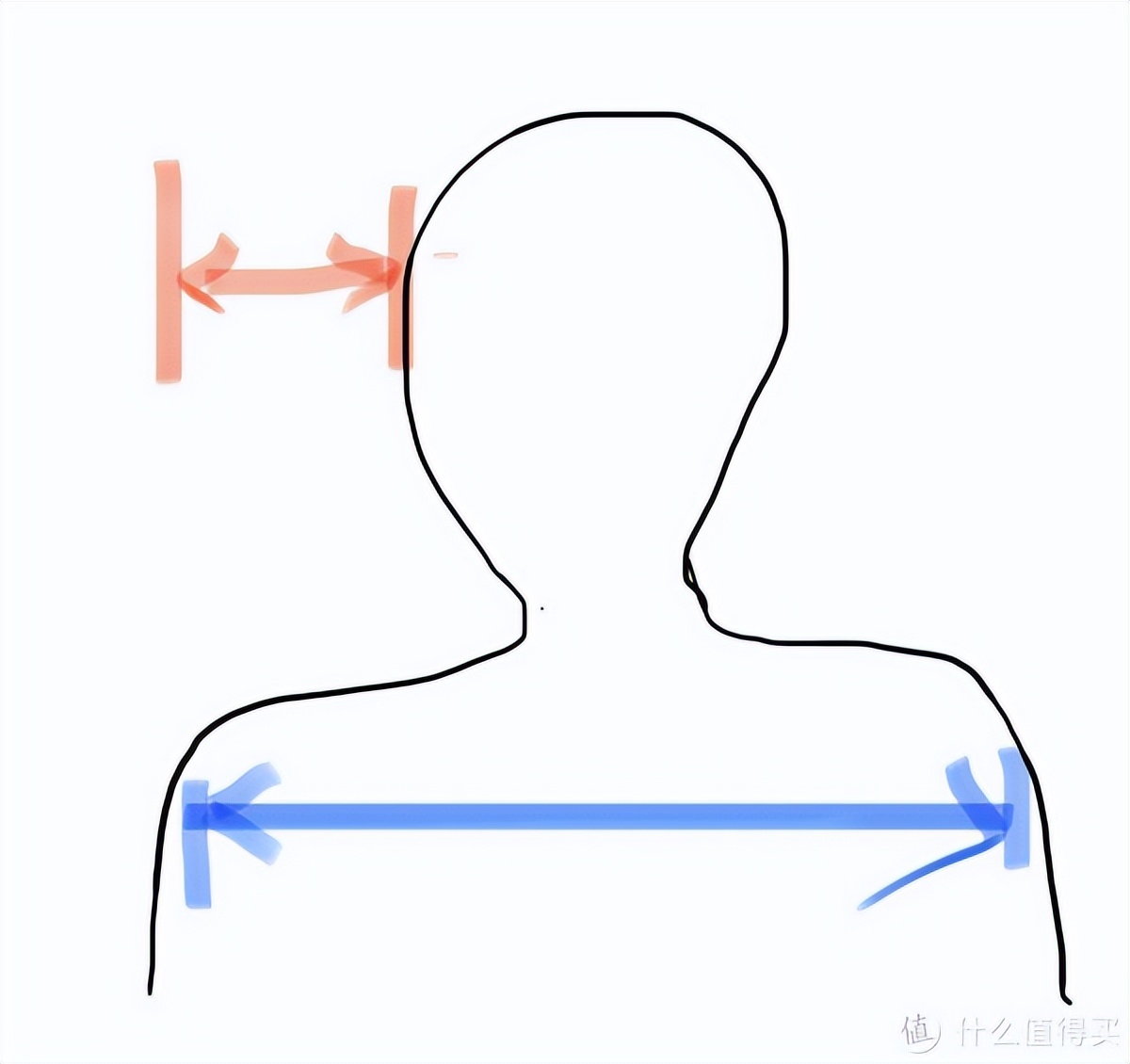 颈椎病睡记忆枕管用吗 (记忆枕对颈椎病有效)