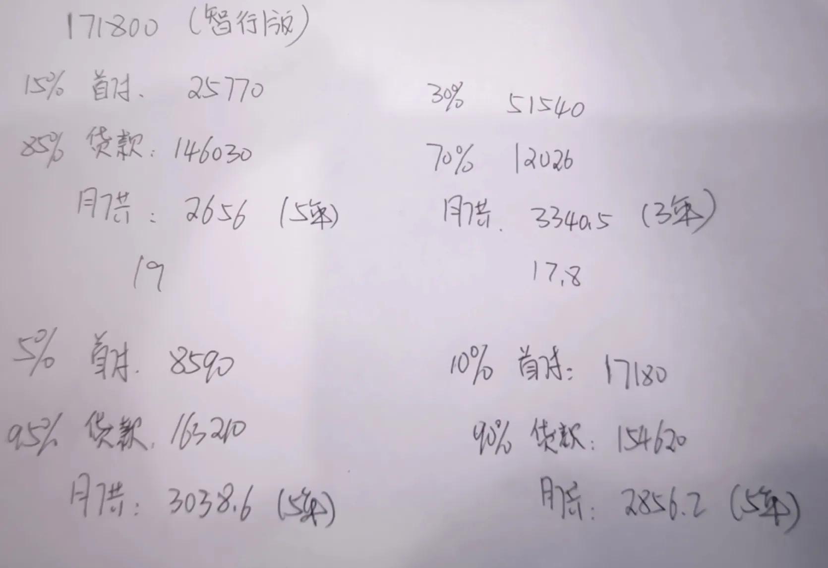 买车跑网约车是不是要买出行版,买车跑网约车分期还是全款