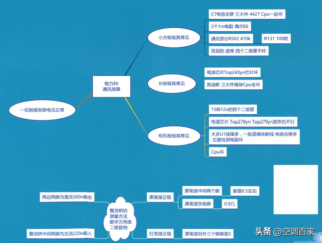 380v3匹柜式空调维修视频,变频空调无图纸电路板维修