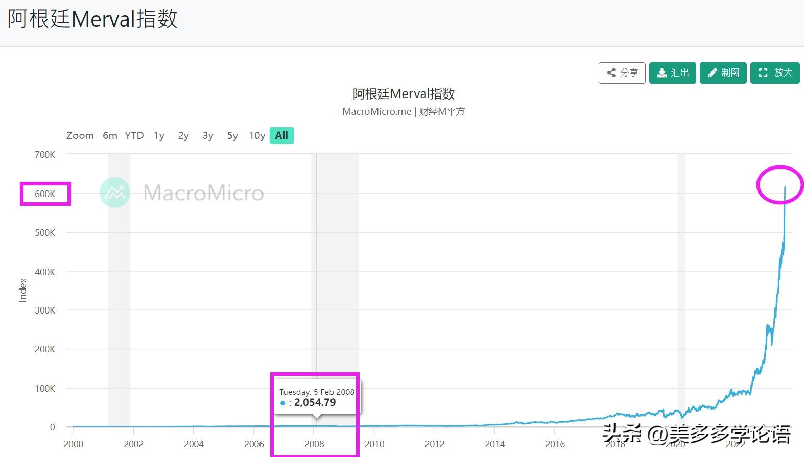 科普文章现状,科普文2020