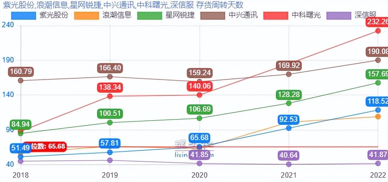 掘金系列之“紫光股份”
