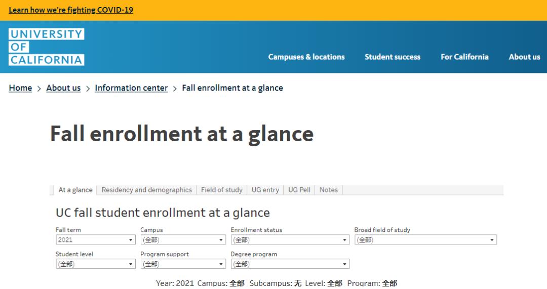 几乎所有的中国留学生都申请过的加州大学，如今已高攀不起？