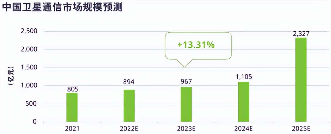 ai赋能行业的潜力和价值,ai赋能金融市场发展趋势