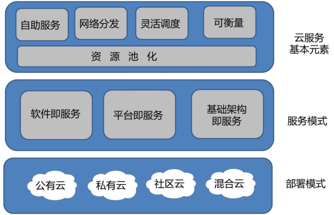边缘计算和云计算区别,终于有人把云计算大数据说明白了