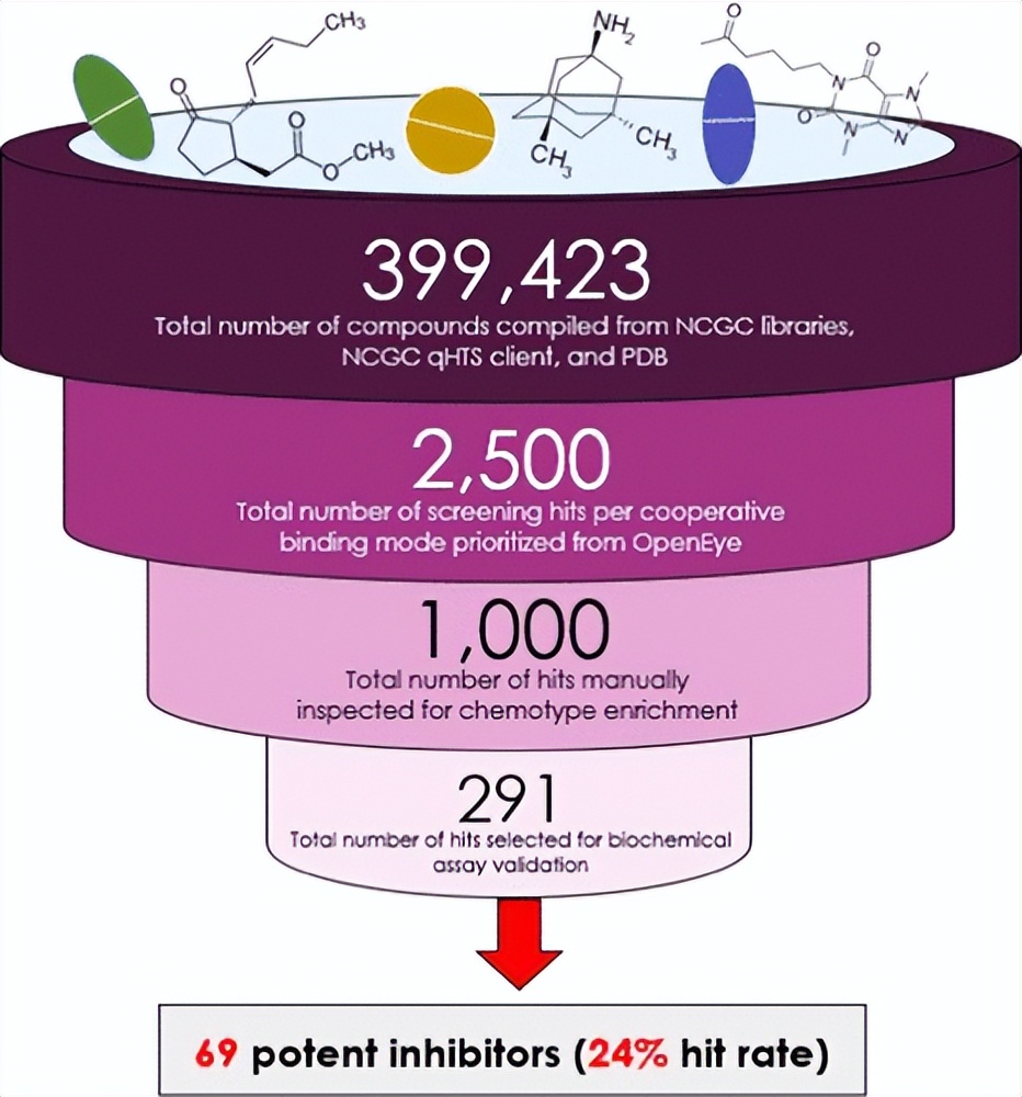 JCIM|虚拟筛选发现微生物组β-葡萄糖醛酸酶*制剂抑**