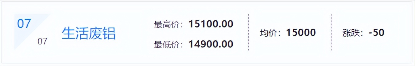 铜铝废钢行情走势如何看,钢铁期货今日行情废钢