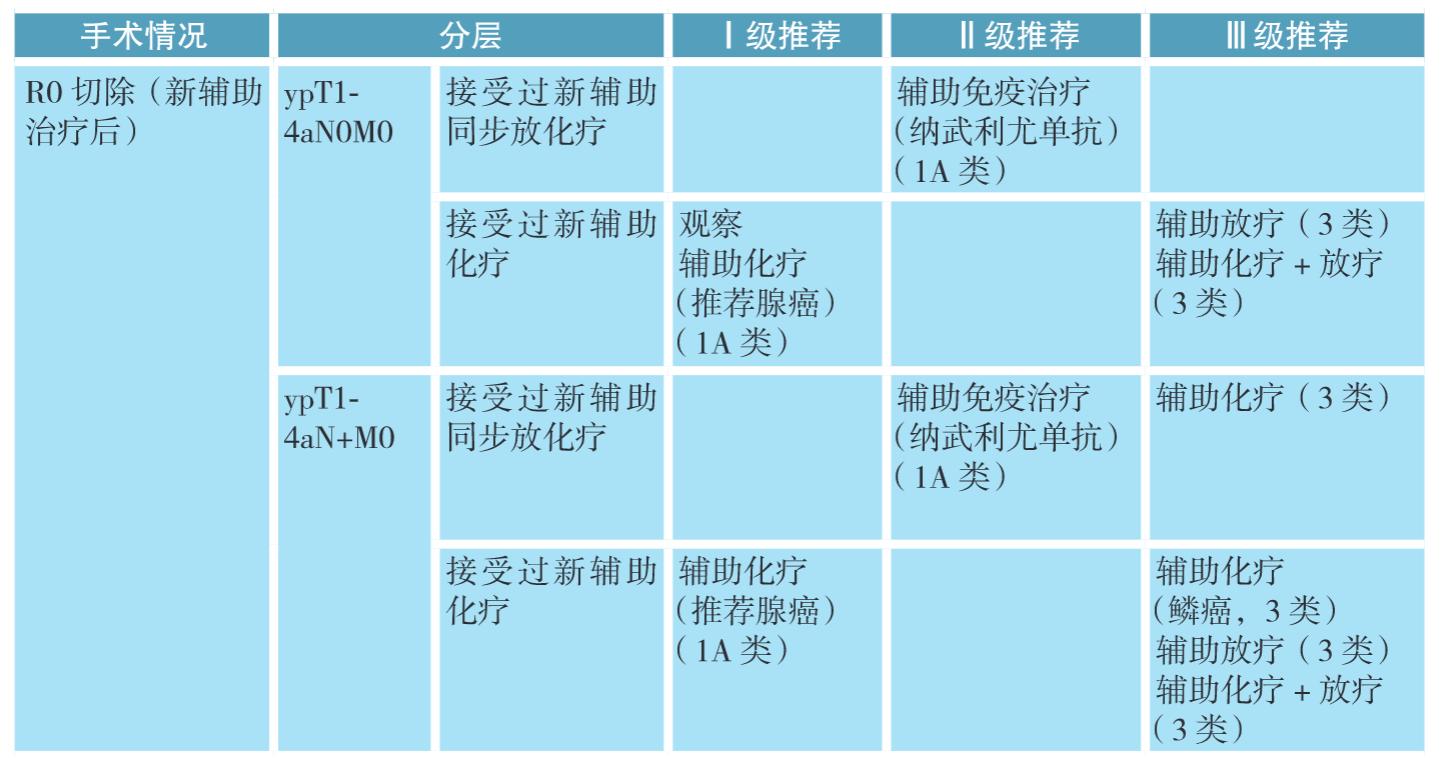 食管癌3-4期手术效果,食管癌4a期放化疗能治愈吗
