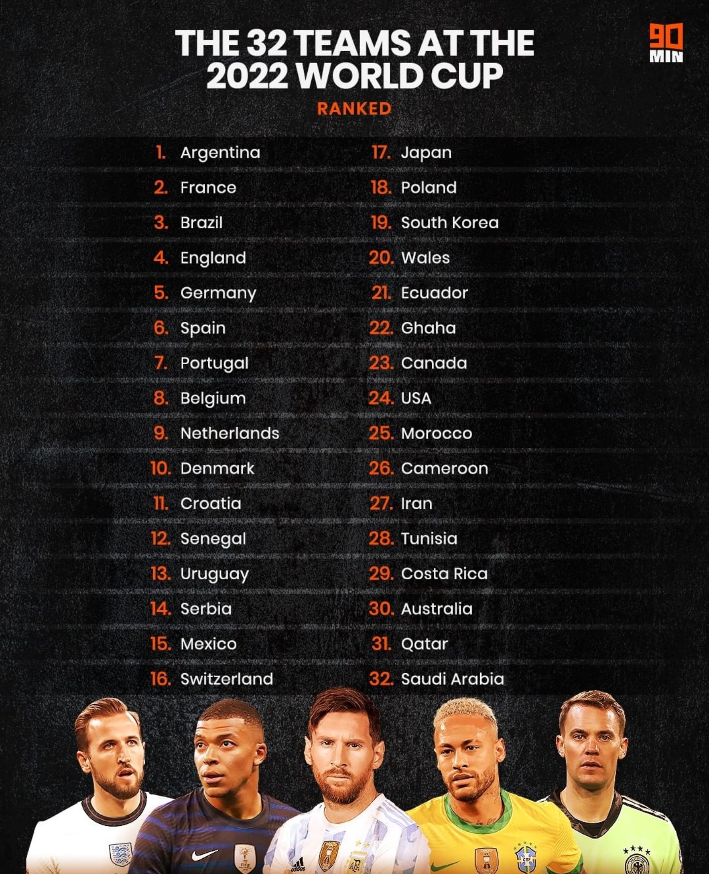 世界杯32强实力盘点德国,世界杯32强已确定30个欧洲队