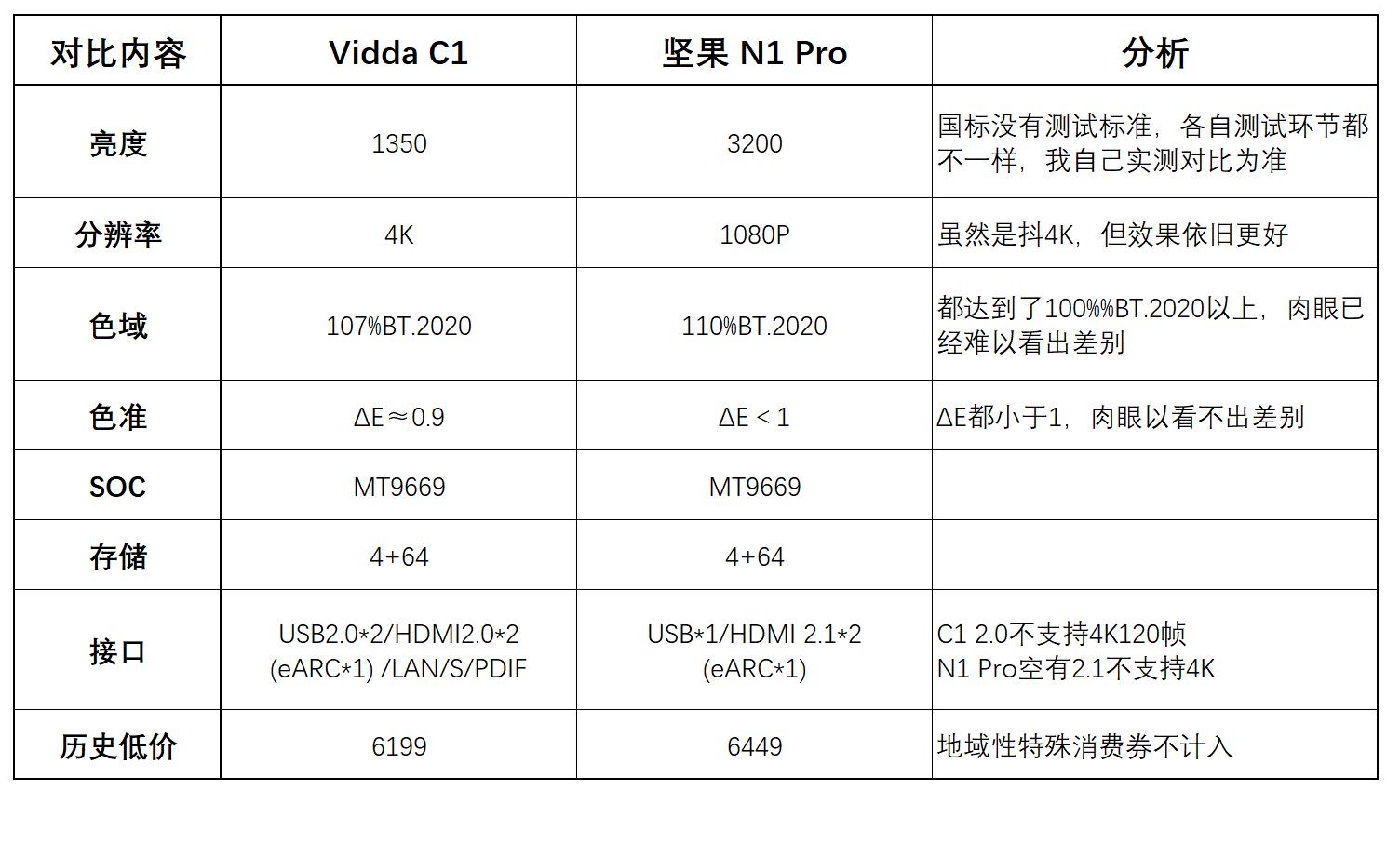 200寸投影三色激光投影仪推荐,三色激光投影仪推荐
