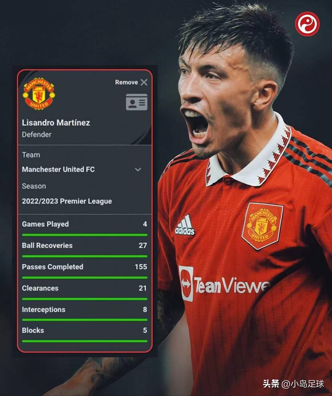 个矮踢不了中后卫？带你了解红魔新铁闸利马