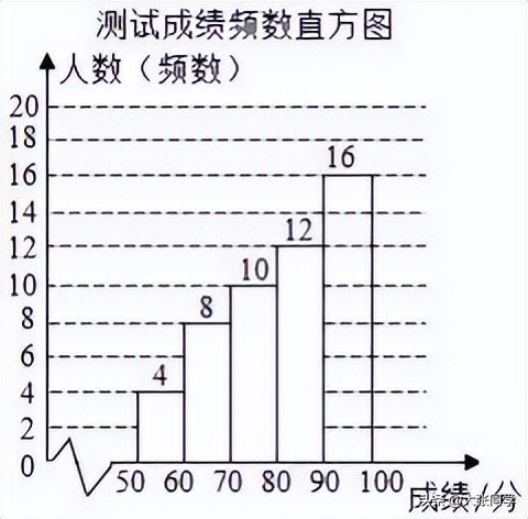 2021年沈阳市和平区中考一模数学,2021年和平区四年级数学期末考试