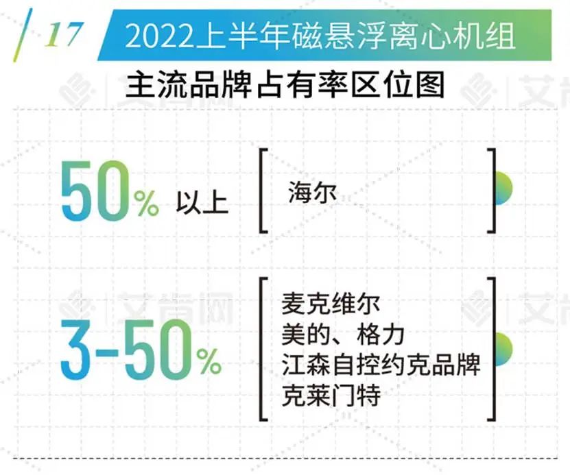 海尔2023年业绩,海尔2022半年业绩