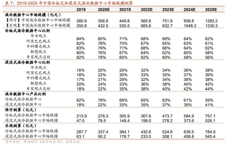 液冷系统产业链,液冷行业