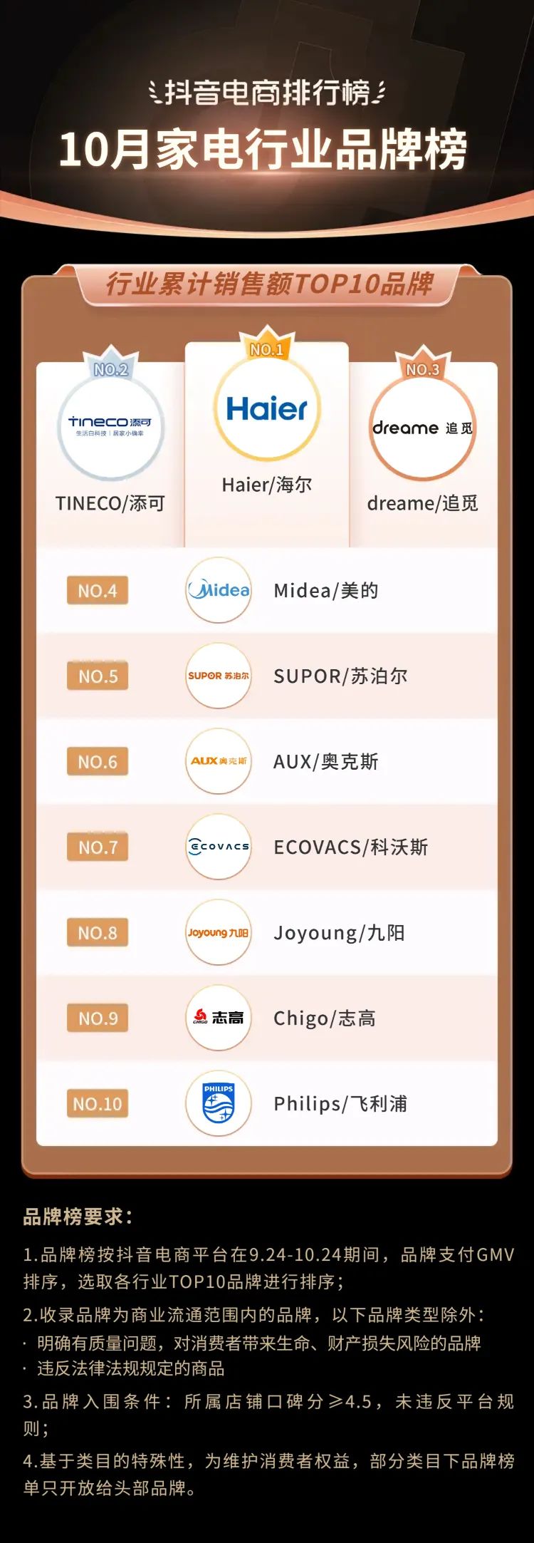 抖音电商年度10大关键词,2020抖音电商总结