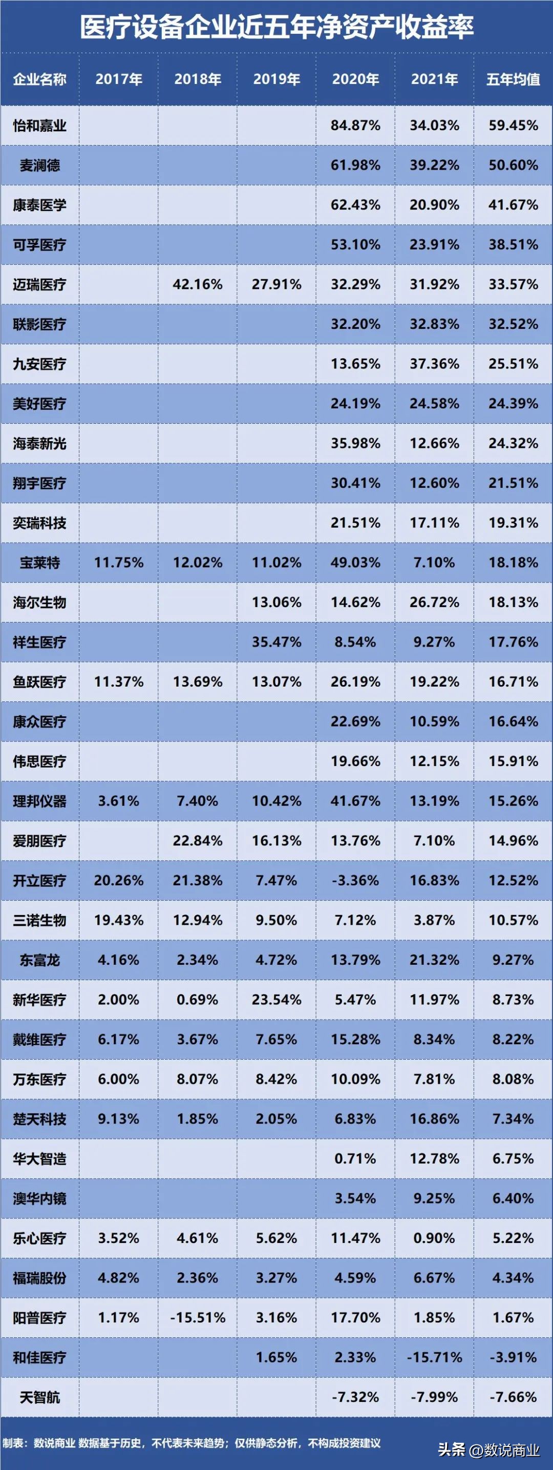 迈瑞医疗对比联影医疗,迈瑞医疗民营企业排行