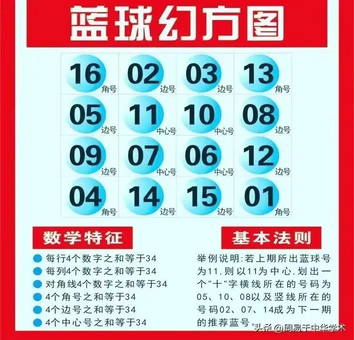 双色球2023065期冷号泛滥