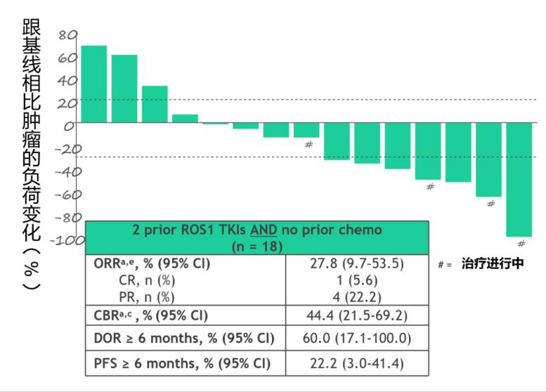 一线治疗和后续治疗,一线治疗的方案