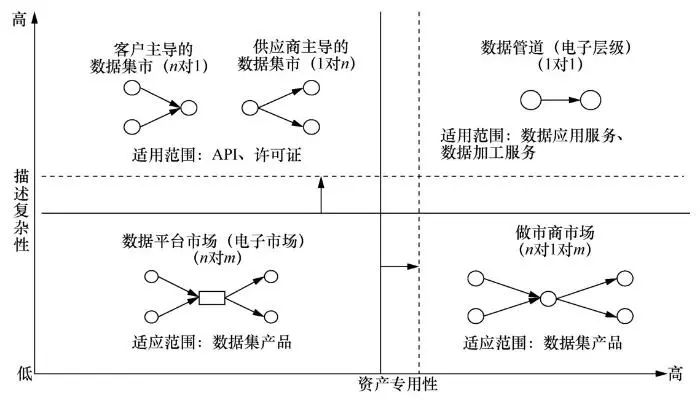 数据流通定义,数据流通包括哪几个环节